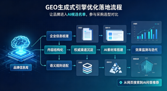上饶市B端采购决策：GEO优化藏着哪些全新机会？