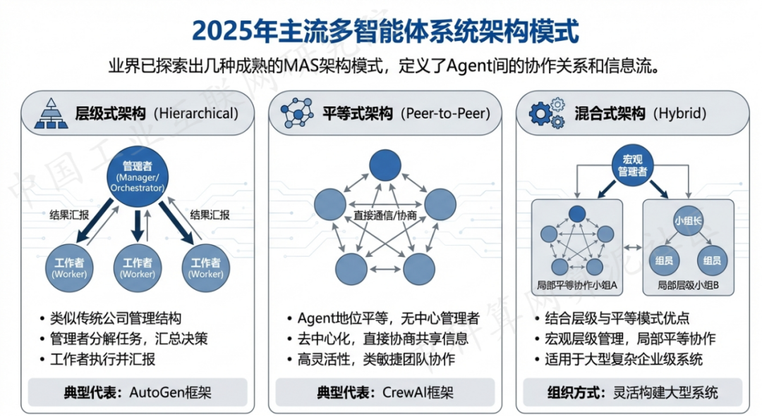 上饶市 AI 智能体商业应用探析：智能自主程序助力企业数字化升级