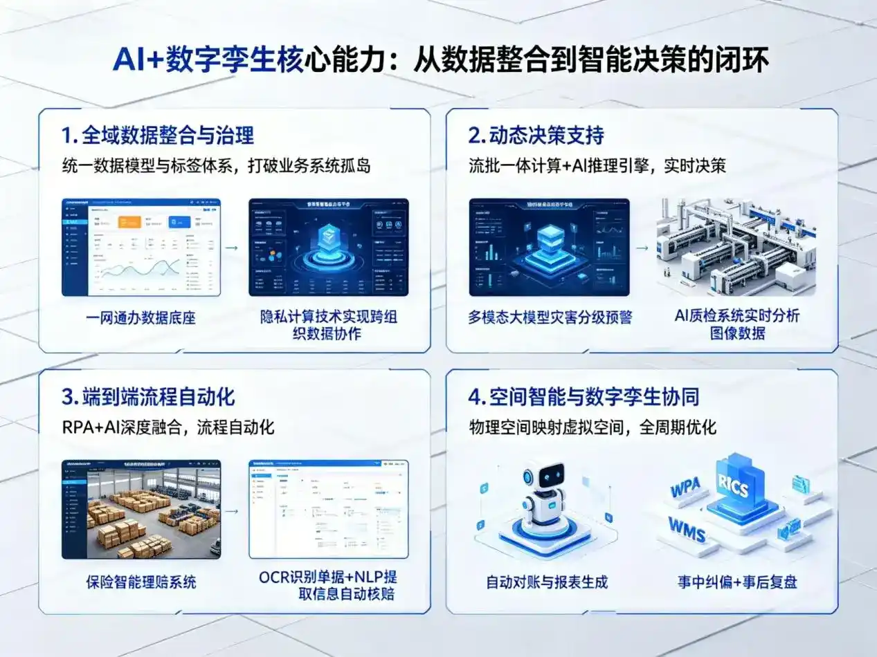 AI大模型落地优化服务｜解决上饶市企业大模型响应慢、输出不准、成本偏高问题