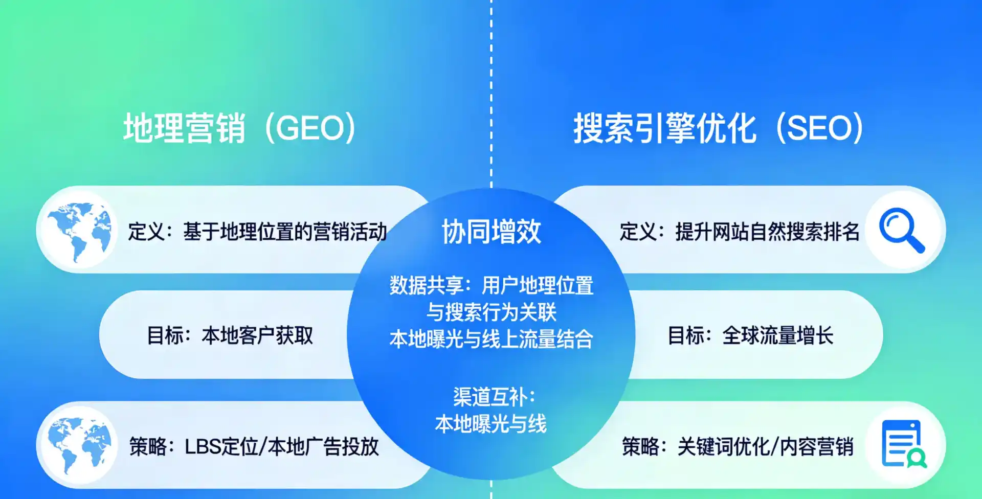 立足上饶市，从用户需求与流量逻辑，解读GEO优化的落地价值与应用前景