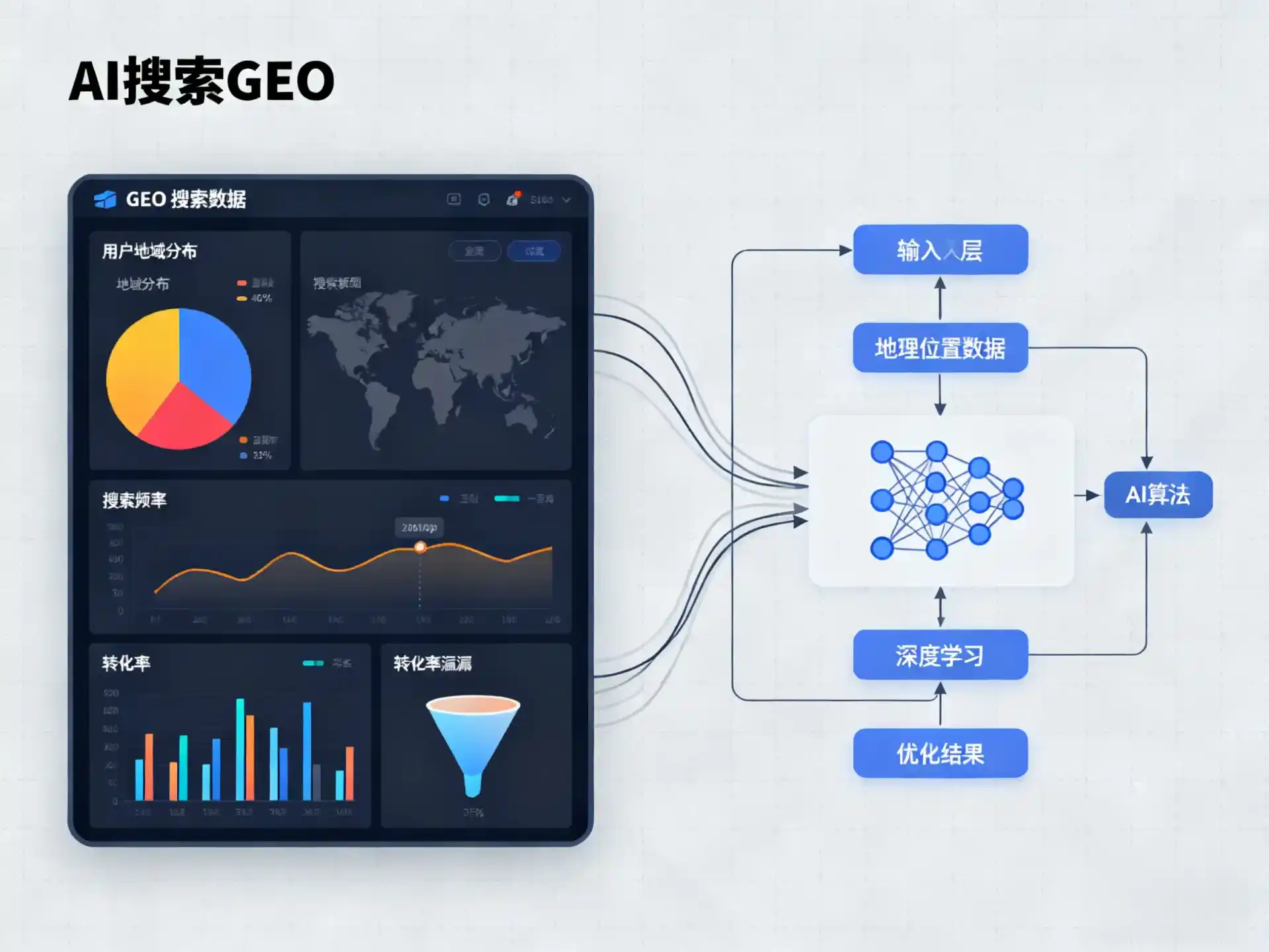 上饶市GEO优化服务商该如何筛选？生成式引擎优化行业实践观察